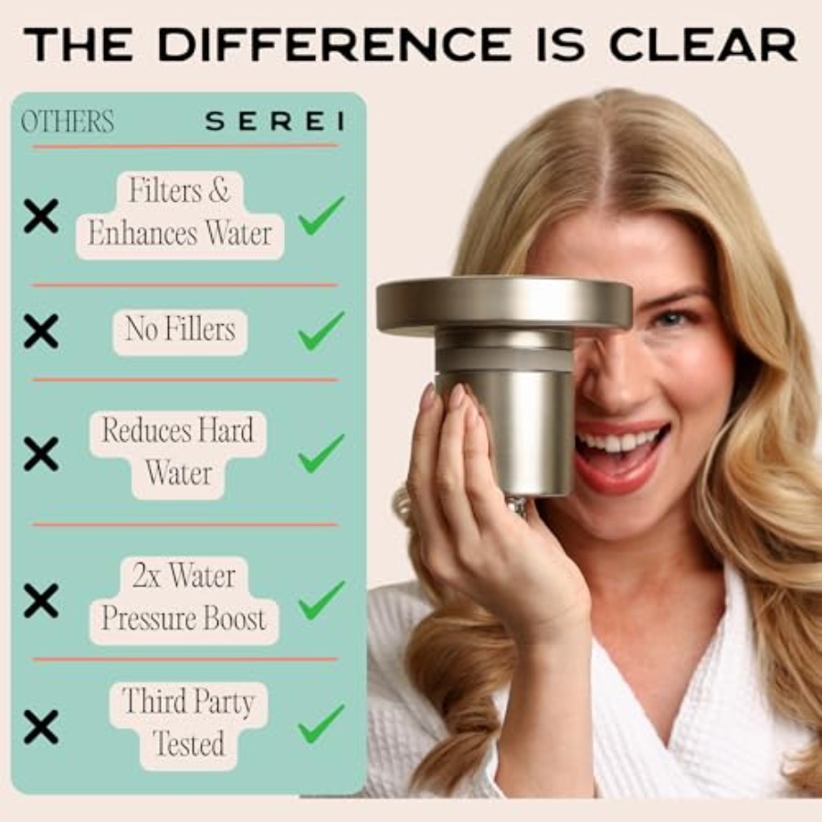 Lab Tested Filtered Shower Hea – Health & Wellness U Of T Bewertung und Preis